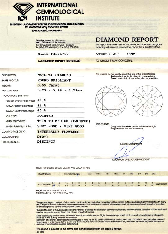 Gutachten Zertifikat Laborbericht Expertise certificate gemmological laboratory report