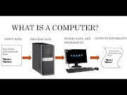 Inilah Introduction to computers and complete History Education for all, paling hot!