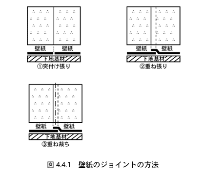 壁紙張りについて 特殊壁紙のことなら Familys ファミリーズ