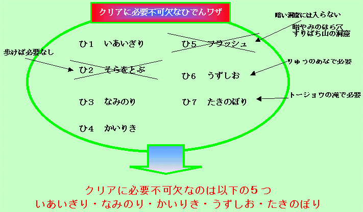 ファミ通やり込み特集 ポケモン金銀 ワニノコ1匹でクリア