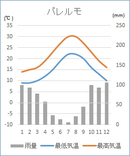 イタリアの気候 基本まとめ Sagra サグラ