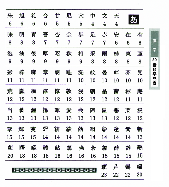 吉相印 Com 吉相印鑑の専門店 天徳会 印章 印鑑へのご案内