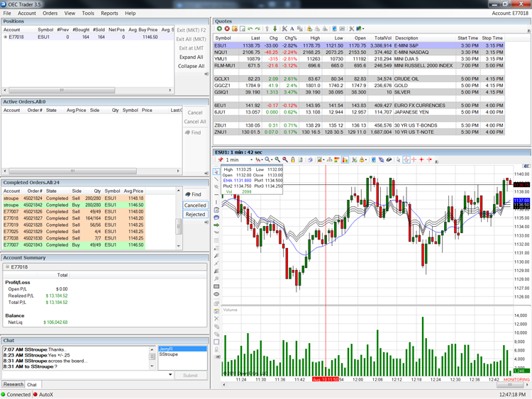 Investopedia Stock Simulator Options Top 4 Apps For Option Traders - investopedia stock simulator options
