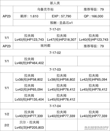 Fgo第七章流程攻略第七章选择攻略 游民星空gamersky Com