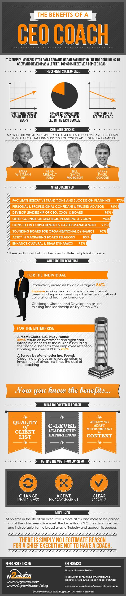 The Benefits Of A CEO Coach