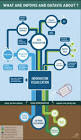 What are Infovis and Datavis about? | VizWorld.