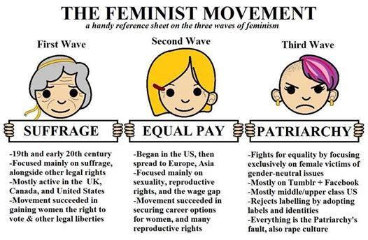 Image result for feminism