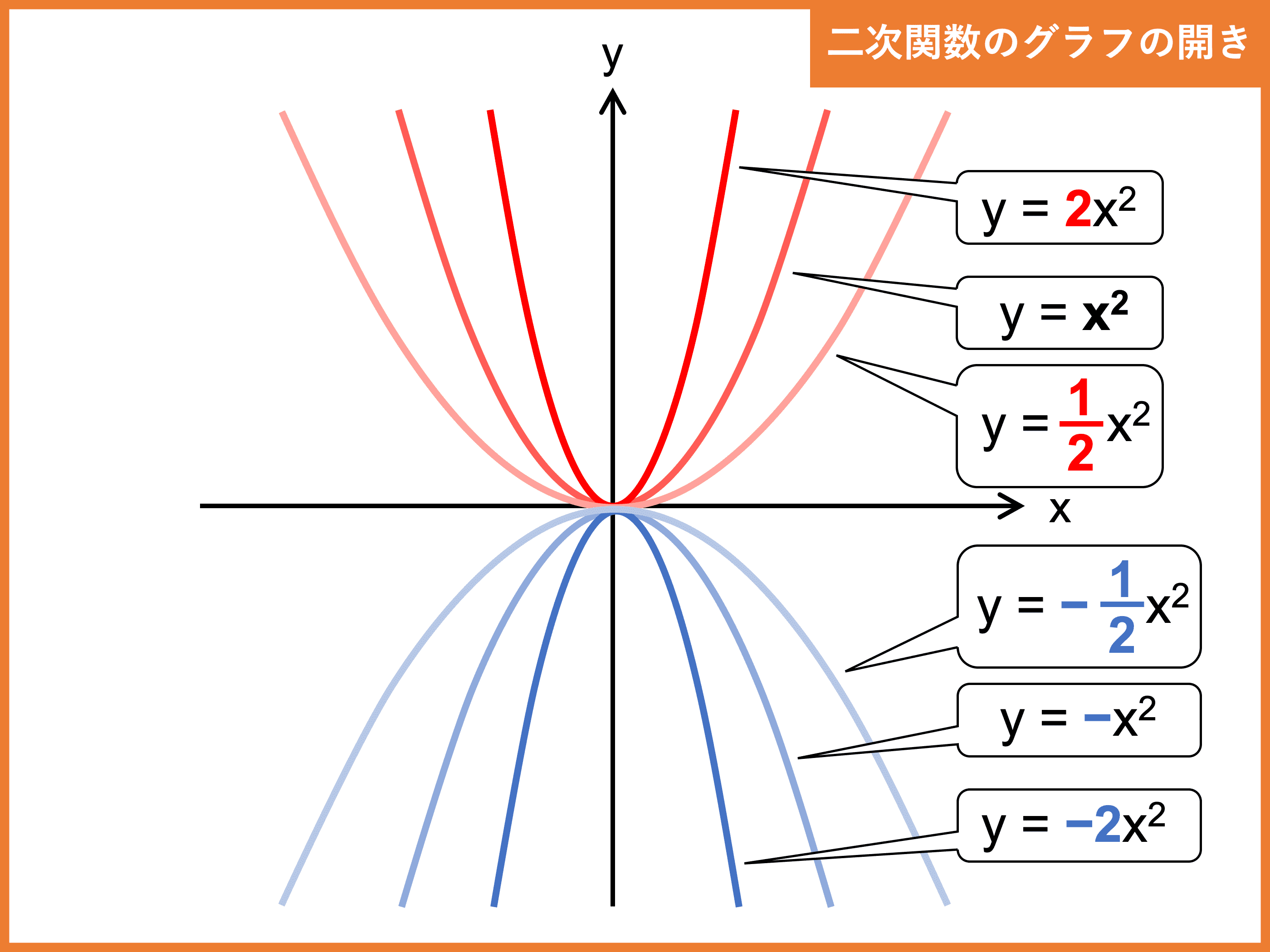二次関数とは 公式や 最大値 最小値 決定の問題の解き方 受験辞典
