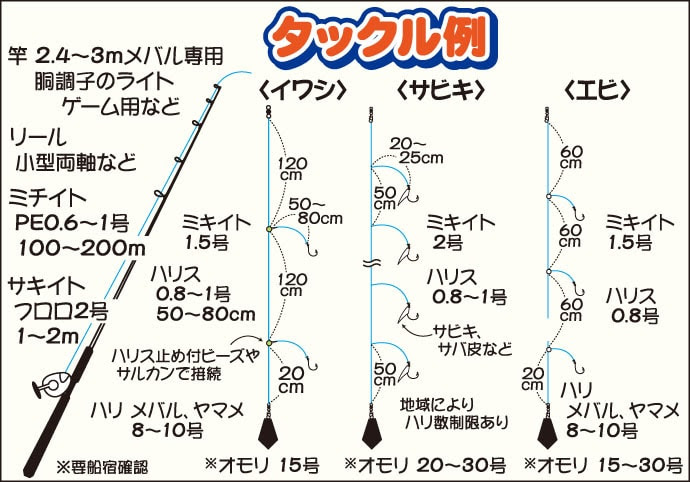 船から狙うメバル釣り3種で釣趣色々 活エビ サビキ イワシ全部教えます Tsurinews
