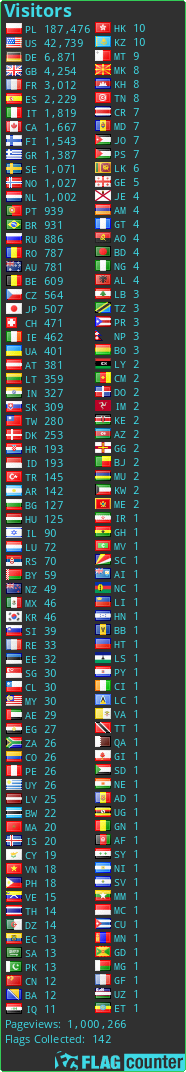 free counters