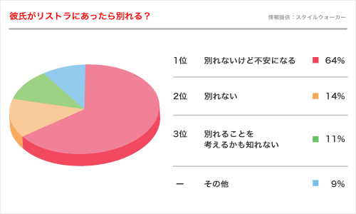 彼氏がリストラされたら別れる 別れない 経済ニュース