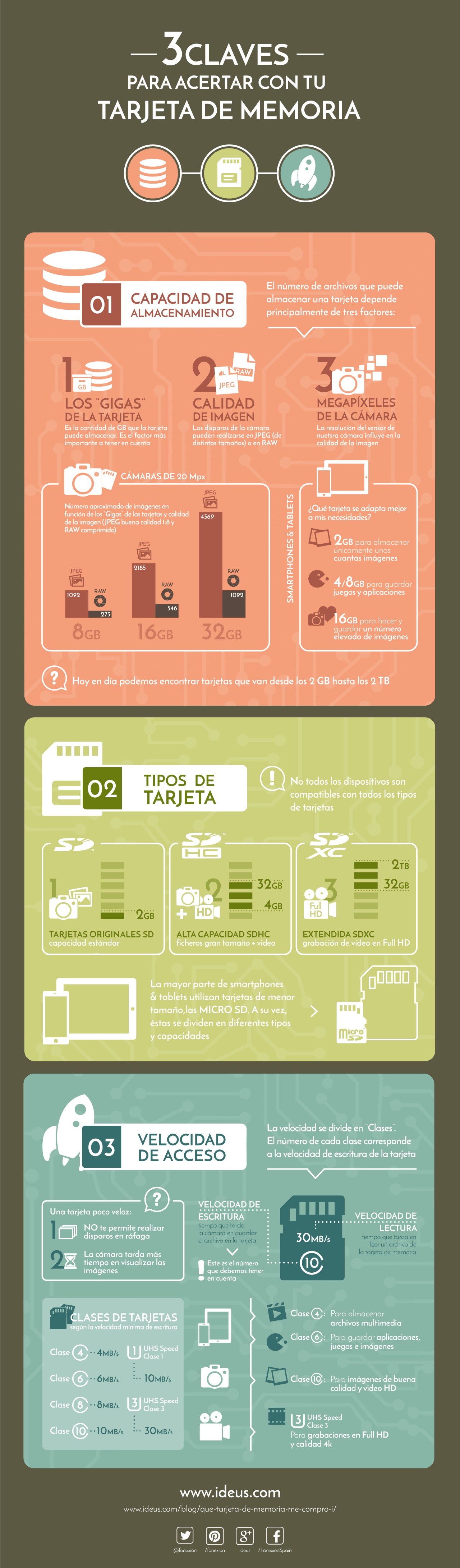 3 claves para acertar con tu Tarjeta de Memoria