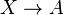 X \rightarrow A