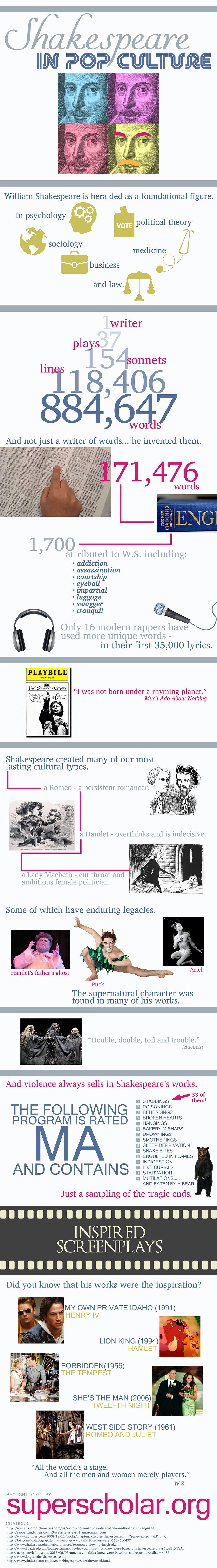 Shakespeare in Pop Culture