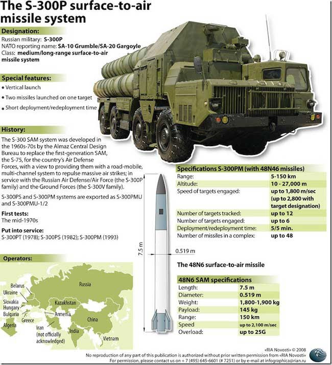 http://defense-update.com/wp-content/uploads/2013/05/s300_rian.jpg
