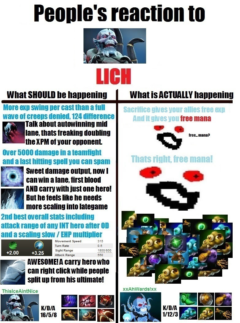 When Your Support Lich Picks 150 Dmg And Free Level 25 Skadi DotA2