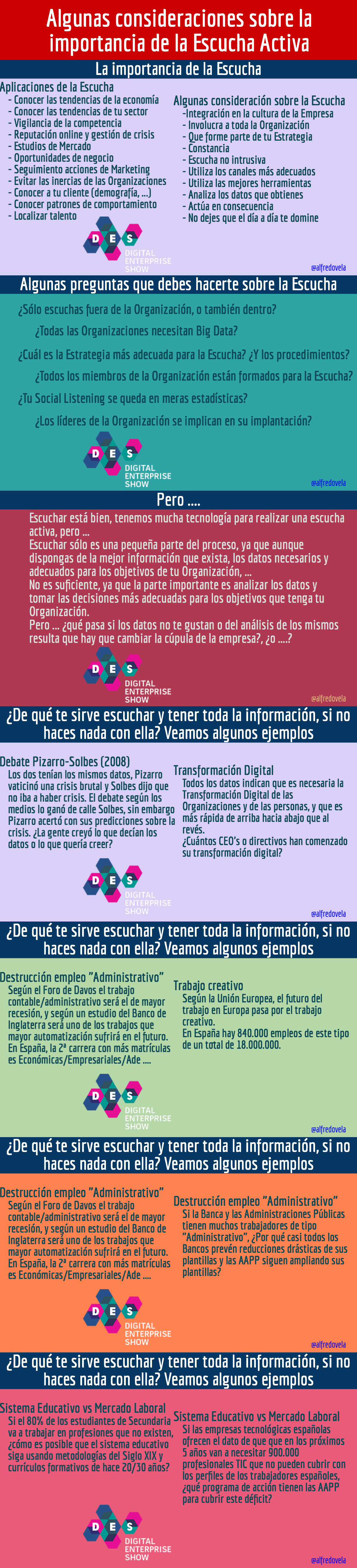 Algunas consideraciones sobre la importancia de la Escucha Activa