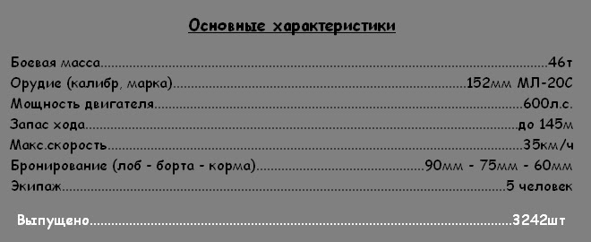 Боевые параметры и характеристики советской САУ ИСУ-152