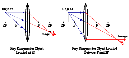 Physics Tutorial: Refraction and the Ray Model of Light