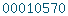 blogger analytics