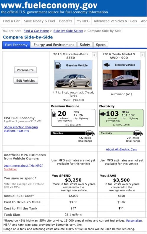 FuelEconomy.GOV Two Vehicles Compared Mercedes S550 and Model S