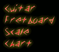 Guitar Fretboard Scale Chart