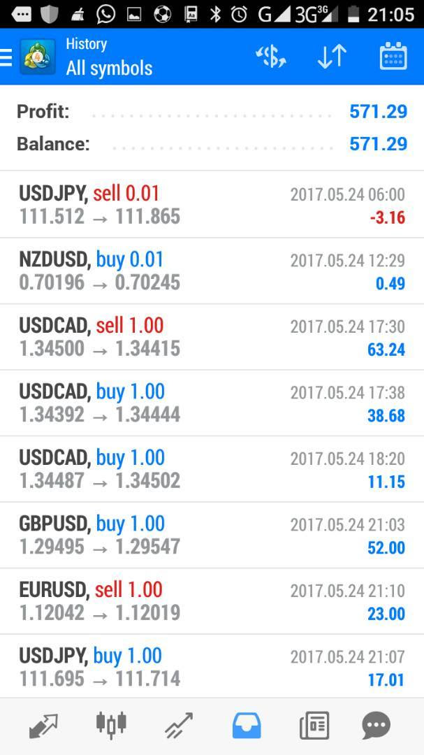 Online Forex Trading Simplified Zim Business Ideas And Network Zbin - 