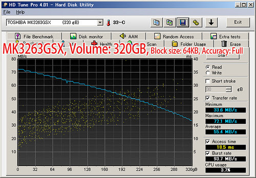 MK3263GSX: HD Tune Pro (Seq. Read, 320GB, 64KB, Full)