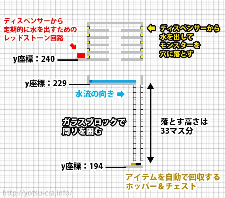 マインクラフトjava 天空トラップタワーで経験値 アイテム無限入手