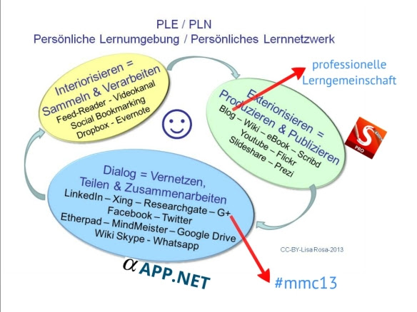 PLN2