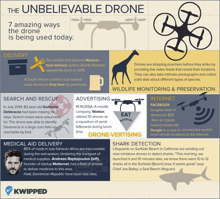 7 usos de los drones