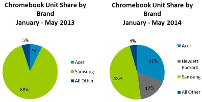 chromebook-npd-chart