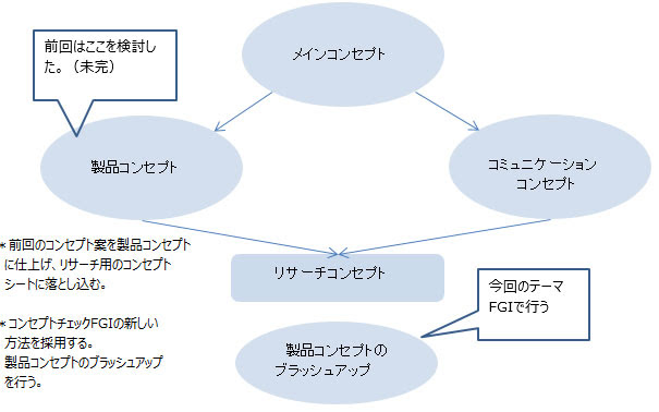 セミナー アウラマーケティングラボ