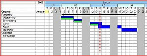 Gantt skema Wikipedia den frie encyklop di Gantt skema Wikipedia den frie encyklop di