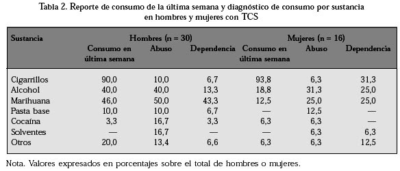 |Sustancias simples. 2011