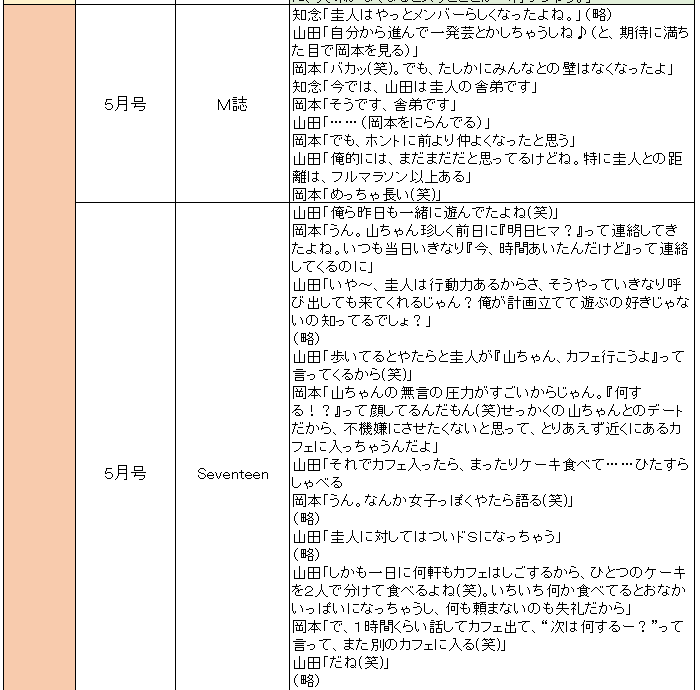 Hey Say Jump山田涼介くんと岡本圭人くんの仲良しエピソードを年表にしてみた シラヌヒの木のしたで