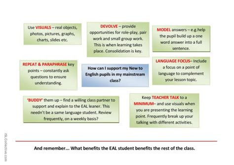 Perfect for teachers, parents and support workers. teaching eal students english esl worksheets pdf doc