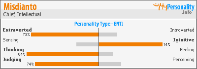 Click to view my Personality Profile page