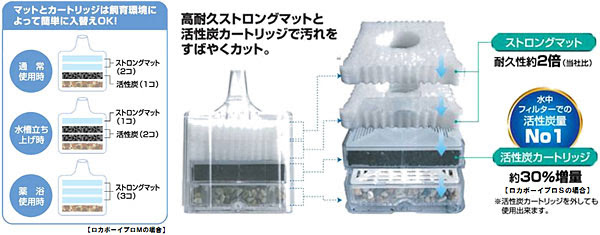 Gex 水中フィルター ロカボーイプロm レヨンベールアクア