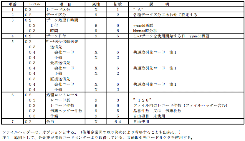 ファイルヘッダー J手順 データ交換フォーマット 資料一覧 スポーツ用品情報システム研究会 Sken Net