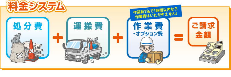 産業廃棄物収集運搬 不用品回収 遺品整理 解体工事を東京 埼玉でお