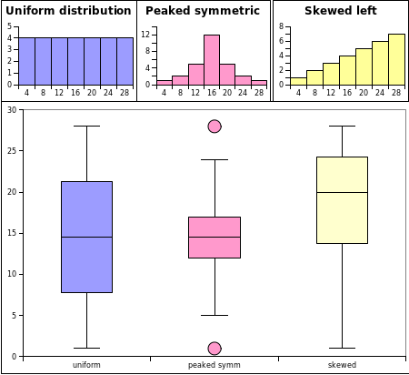 histogram uniform Statistics to Using LibreOffice.org Introduction histogram uniform Statistics to Using LibreOffice.org Introduction