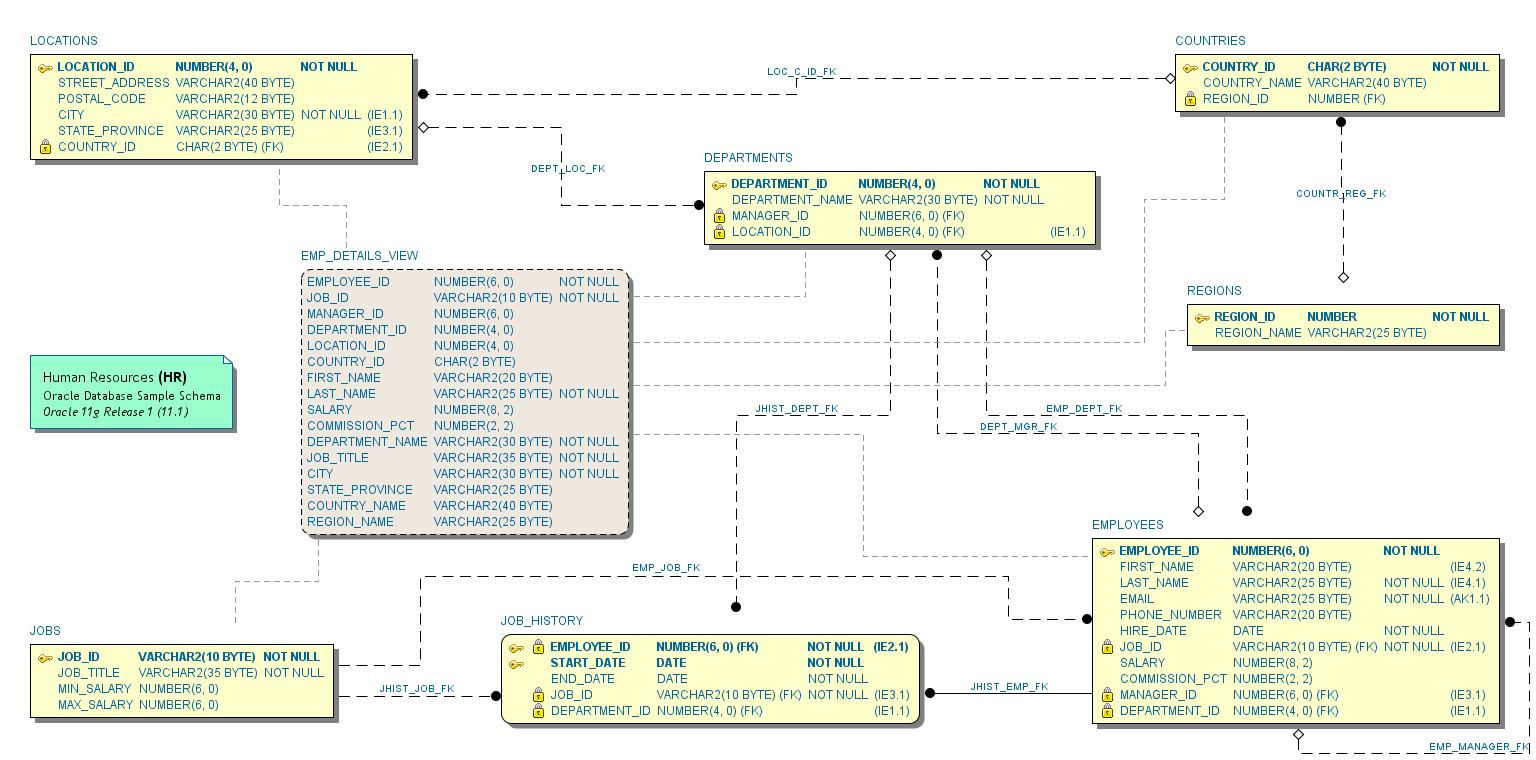 auto sql format Schema  for Oracle Visualizer SQL SUMsoft Developer Solutions