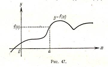 График функции. Как построить график функции.