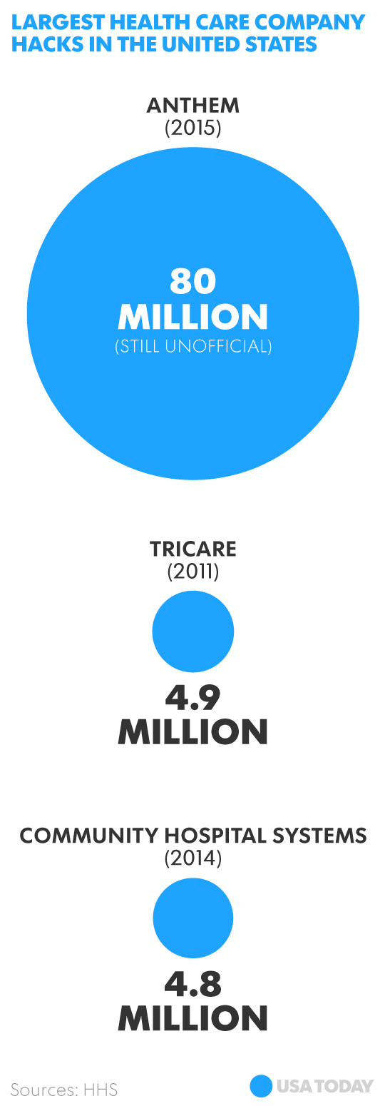 Anthem members can expect letters within two weeks