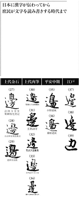 渡邊 渡辺 の 邊 辺 の異体字 ほぼ文字についてだけのブログ Tonan S Blog改