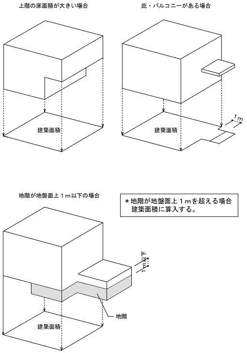 知っておきたい建築法規 建築基準法解説 抜粋