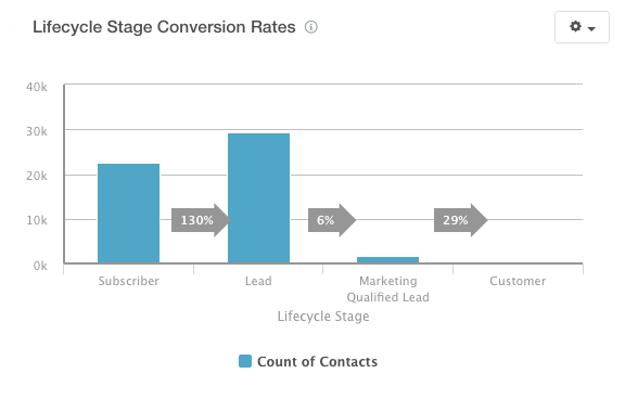 conversion_rate-2.png