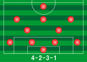 サッカー日本代表 全試合の歴代フォーメーション メンバー 監督