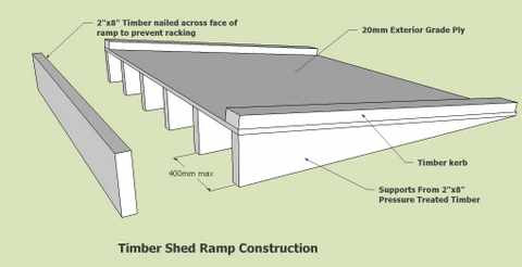 How To Build A Shed - Building A Garden Shed, Storage Shed